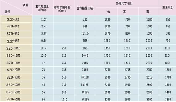 ��əC����(sh��)