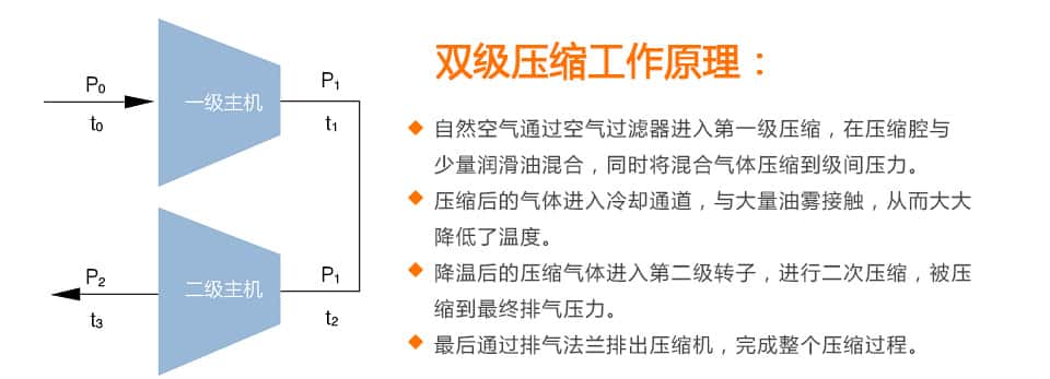 �p�����s�Չ��C(j��)����ԭ��