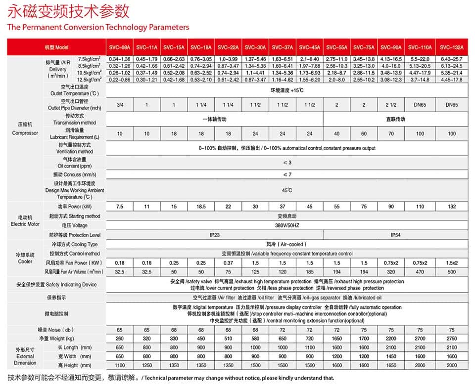 �_��7.5-45kw����׃�l�ݗU�Չ��C