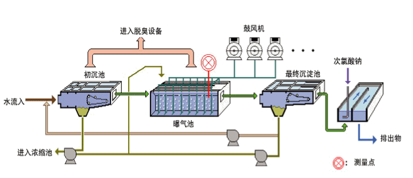 ��ˮ̎������